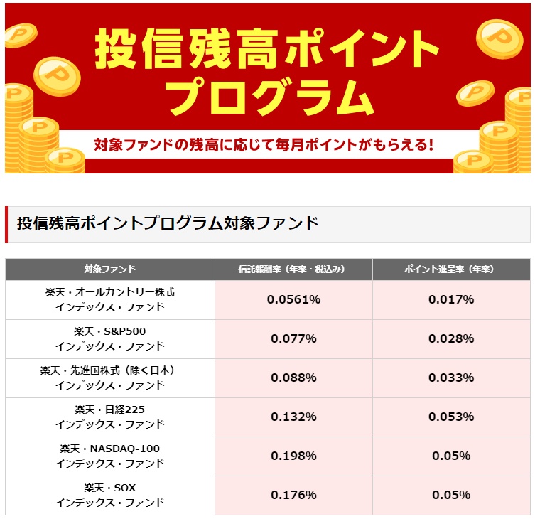 楽天ポイント
ポイント投資