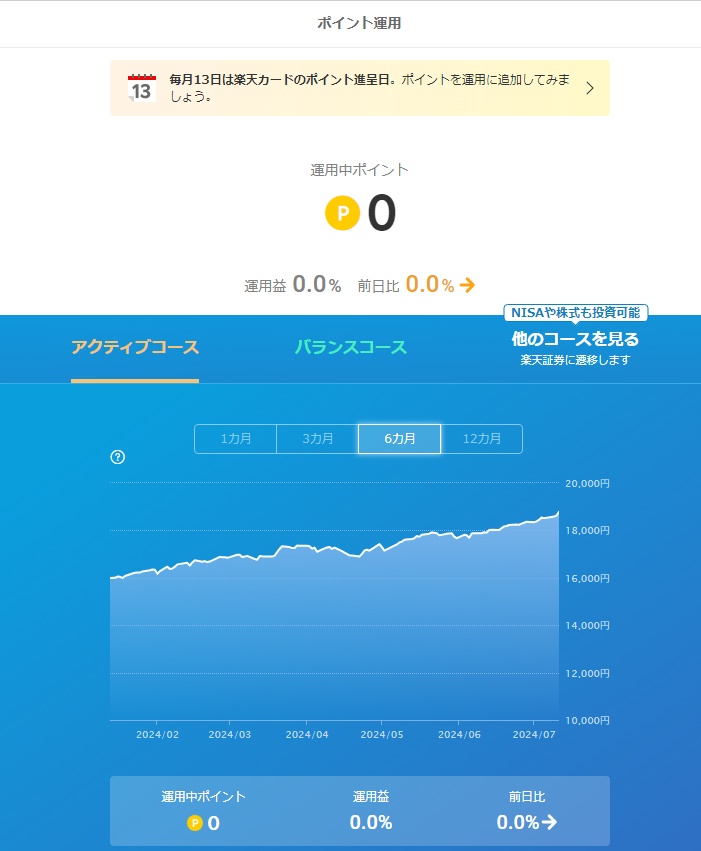 楽天ポイント
ポイント投資