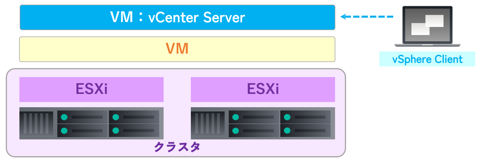 VMware vCenter Server ESXi