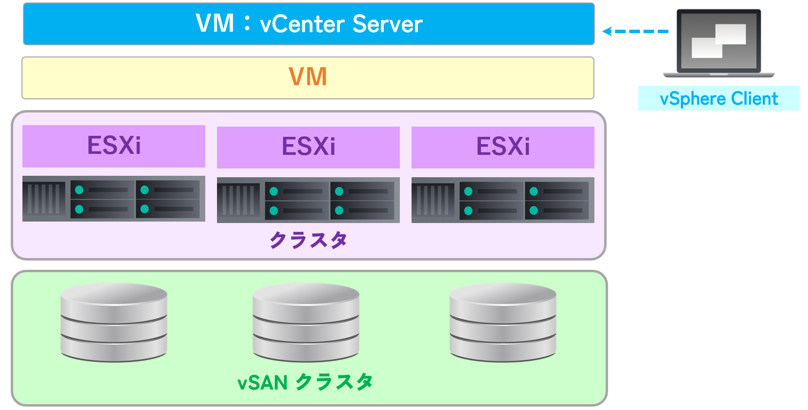 VMware vSAN vSphere HA